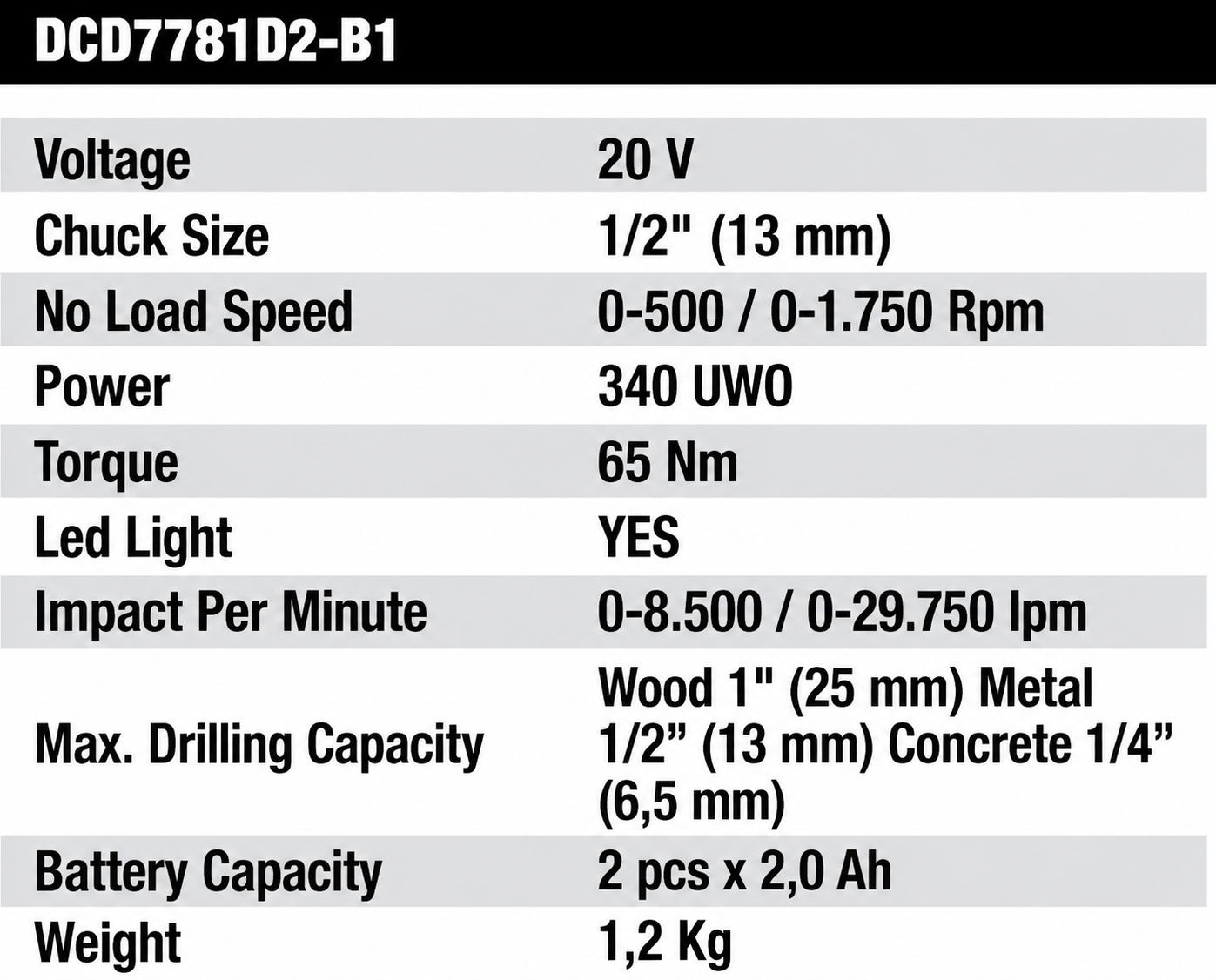 DeWALT Cordless Impact Drill 20V DCD7781D2-B1 - Image 3